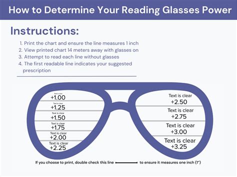 Glasses From￡5 .